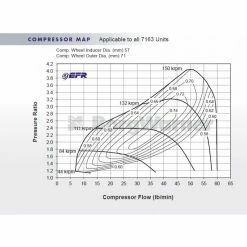 EFR7163 - T2 - AR85 - WG - 550cv - BORG WARNER -Pas Cher Turbo Peripherie Magasin borg warner efr6758 t2 ar64 wastegate interne 450cv 3