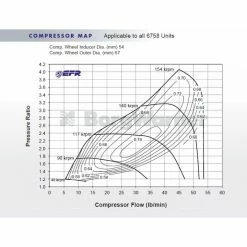 EFR6758 - T2- AR64- WG - 500cv - BORG WARNER -Pas Cher Turbo Peripherie Magasin borg warner efr6758 t2 ar64 wastegate interne 450cv 7