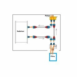 Kit Radiateur D'huile Avec Délocalisation De Filtre -Pas Cher Turbo Peripherie Magasin kit radiateur d huile 4