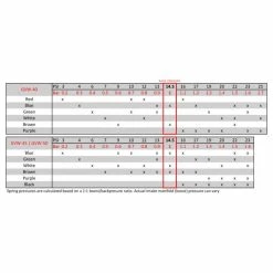 Wastegate Externe GARRETT GVW-45 11 Wastegate Externe GARRETT GVW-45 -Pas Cher Turbo Peripherie Magasin wastegate externe tial 38mm couleur 3